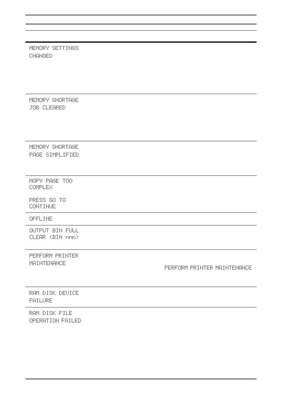 HP LaserJet 5100 Printer series User Manual | Page 94 / 189