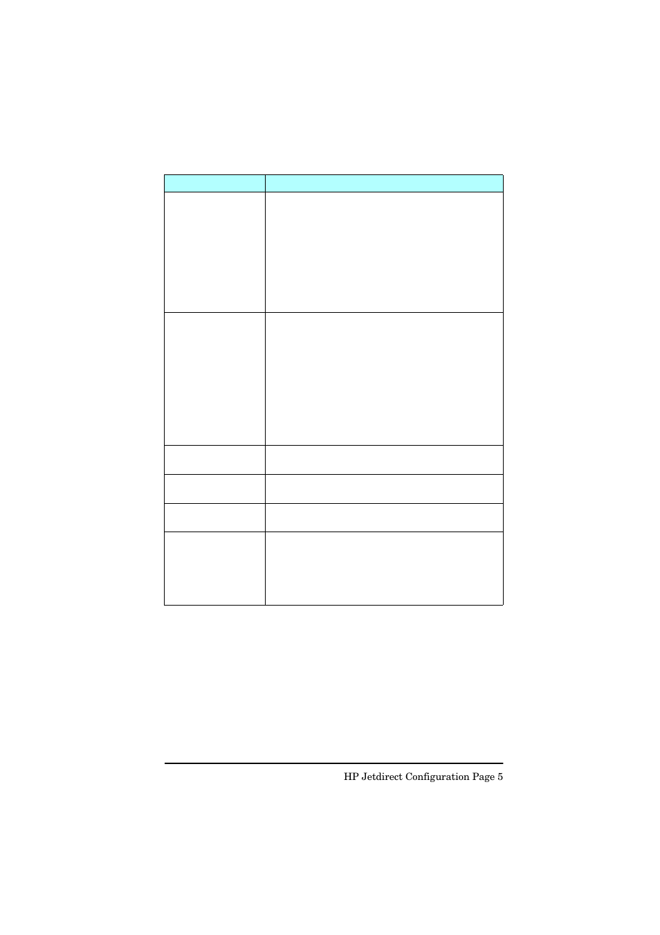 HP Jetdirect 250m Print Server series User Manual | Page 152 / 181