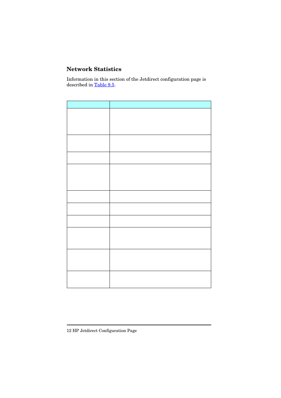 Network statistics, Table 9.5 | HP Jetdirect 250m Print Server series User Manual | Page 159 / 181