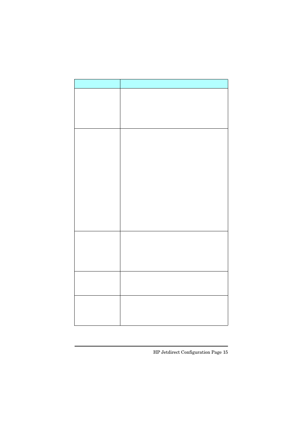 HP Jetdirect 250m Print Server series User Manual | Page 162 / 181
