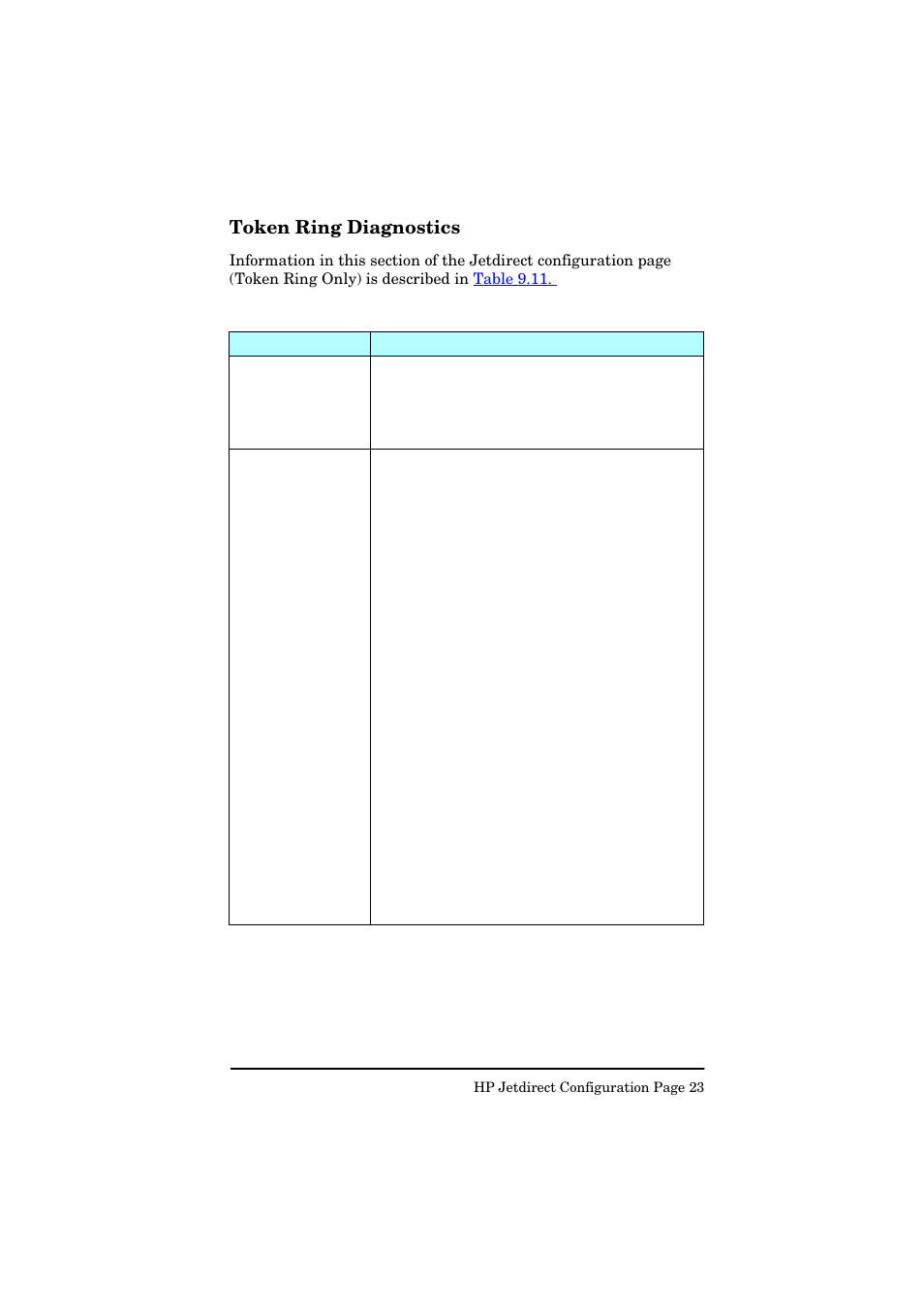 Token ring diagnostics, Table 9.11 | HP Jetdirect 250m Print Server series User Manual | Page 170 / 181