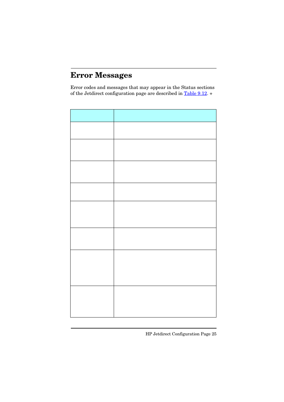Error messages, Table 9.12 | HP Jetdirect 250m Print Server series User Manual | Page 172 / 181