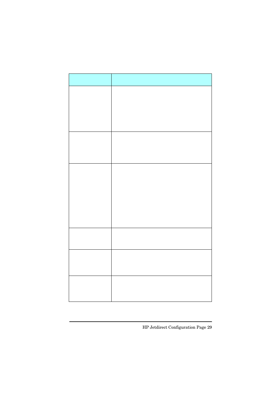 HP Jetdirect 250m Print Server series User Manual | Page 176 / 181