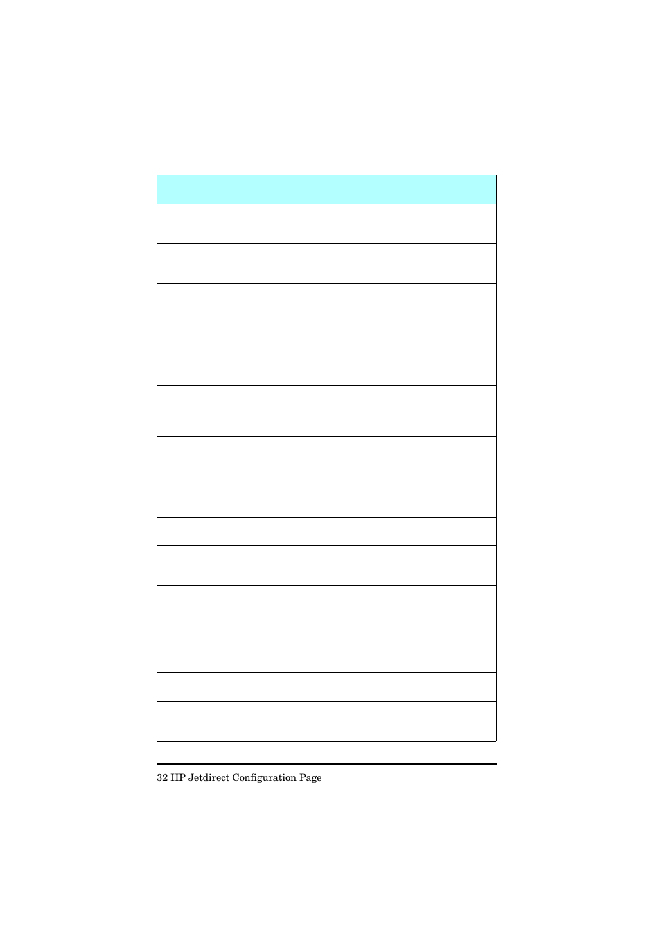 HP Jetdirect 250m Print Server series User Manual | Page 179 / 181