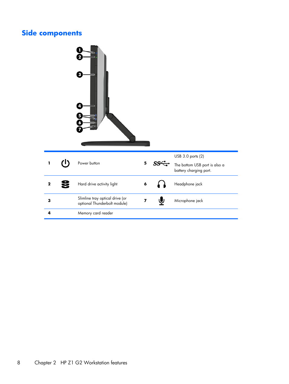 Side components | HP Z1 G2-Workstation User Manual | Page 16 / 68