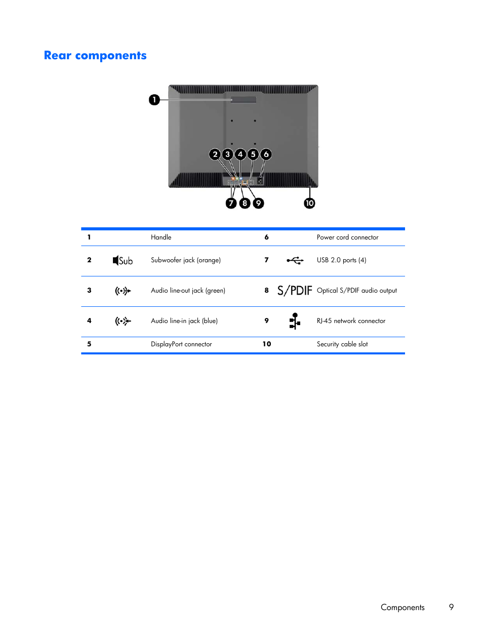 Rear components | HP Z1 G2-Workstation User Manual | Page 17 / 68