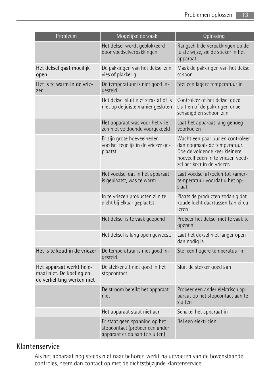 Klantenservice | AEG A51100HSW0 User Manual | Page 13 / 84