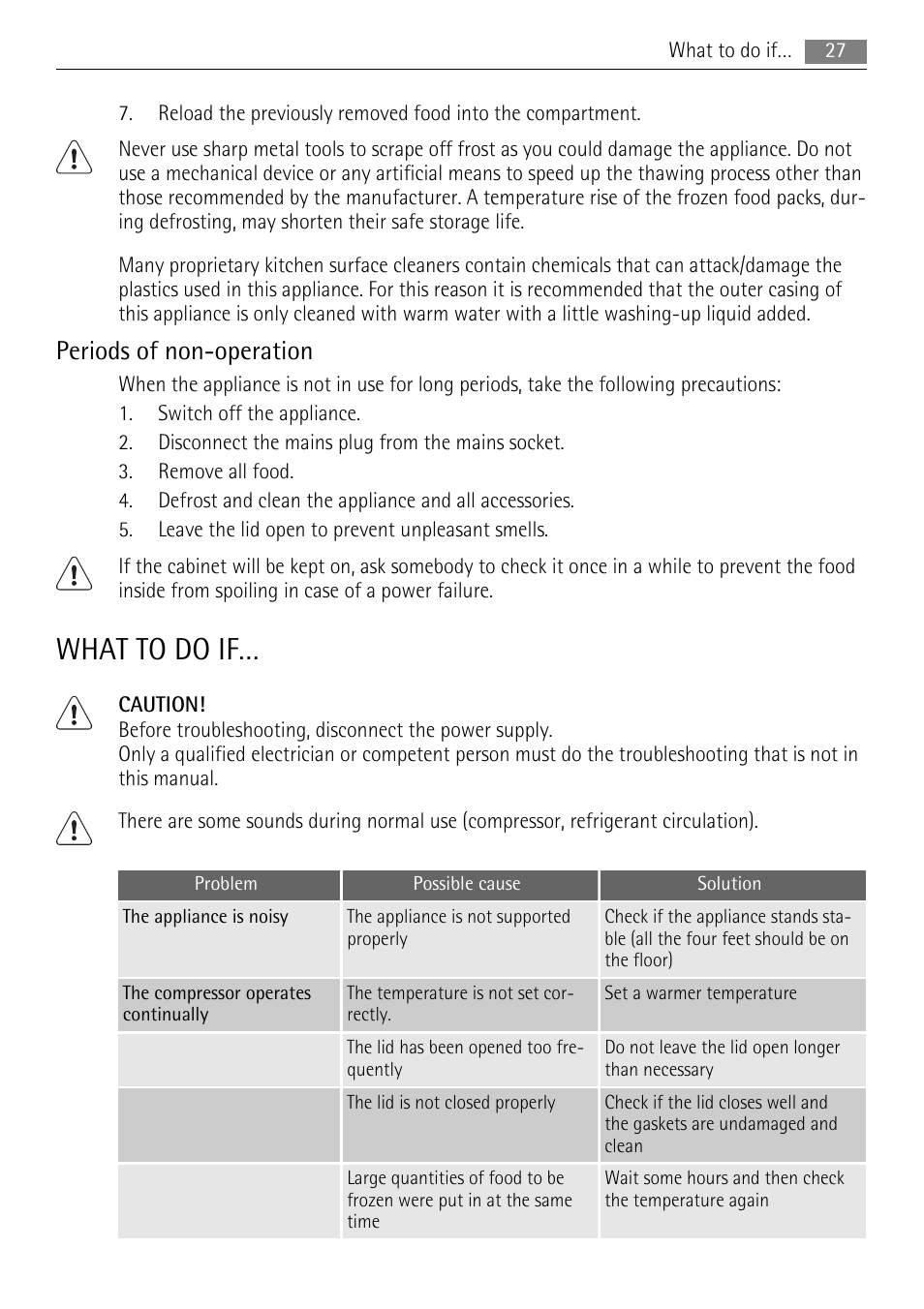 What to do if, Periods of non-operation | AEG A51100HSW0 User Manual | Page 27 / 84