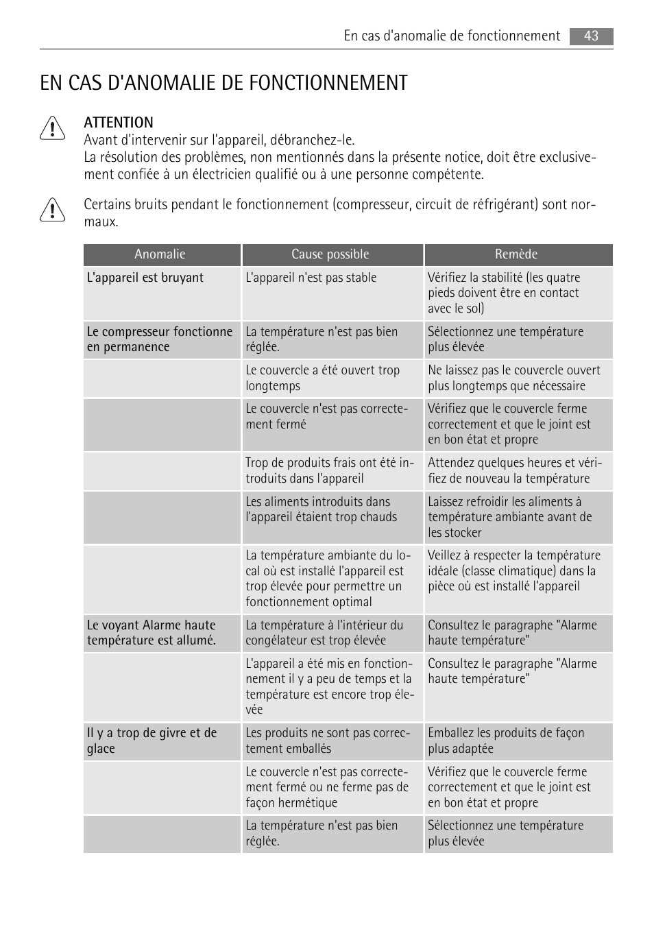 En cas d'anomalie de fonctionnement | AEG A51100HSW0 User Manual | Page 43 / 84