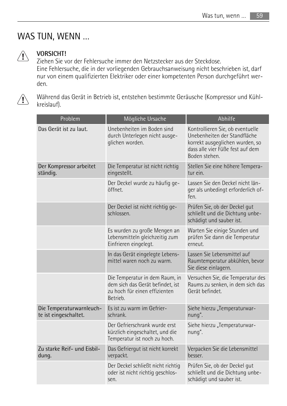 Was tun, wenn | AEG A51100HSW0 User Manual | Page 59 / 84