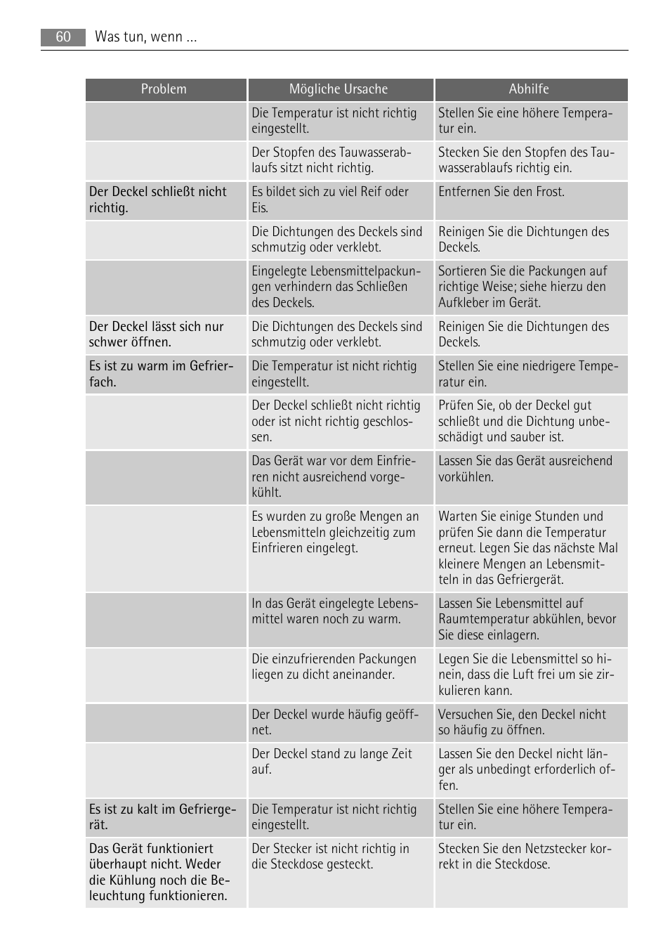 AEG A51100HSW0 User Manual | Page 60 / 84