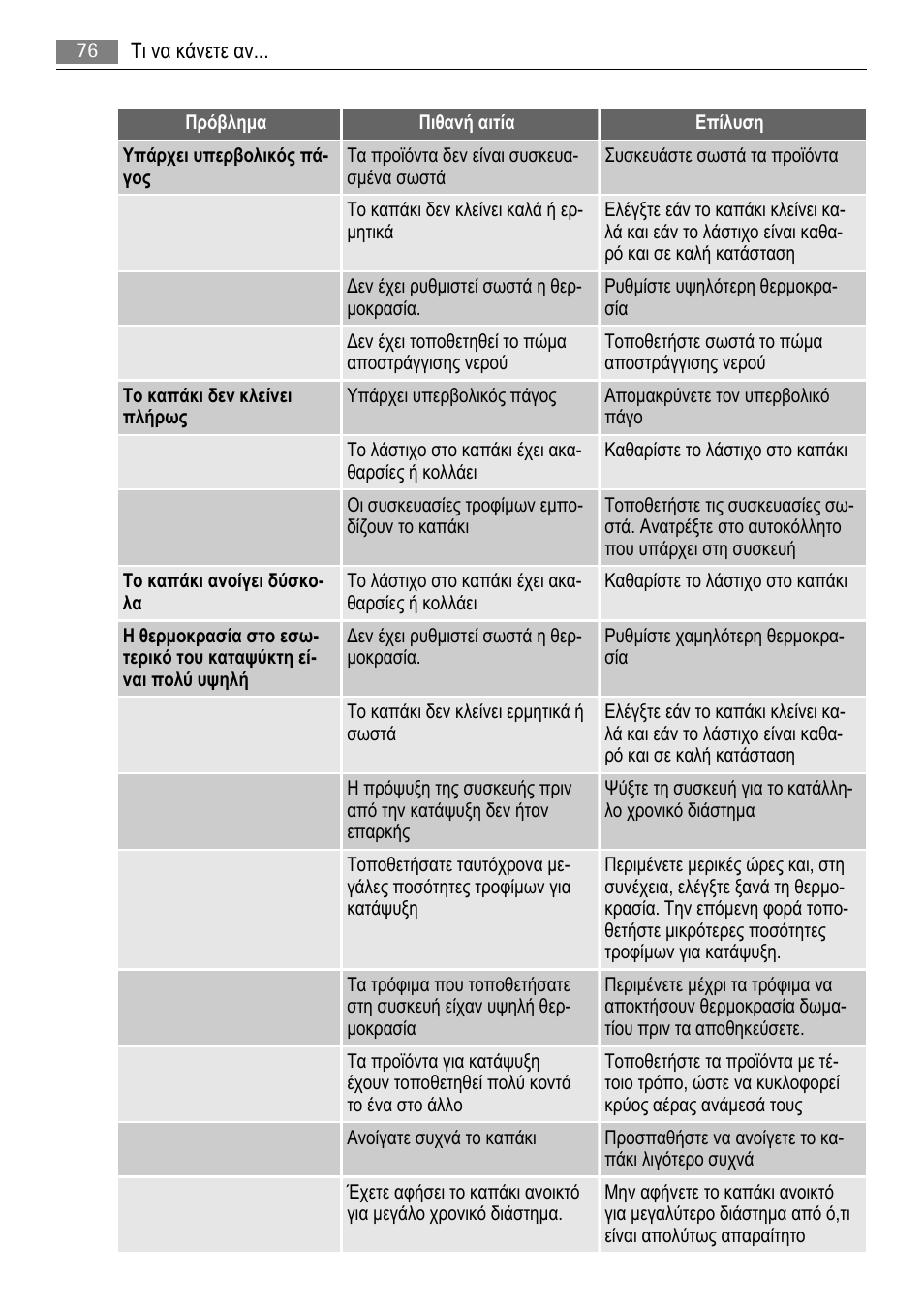AEG A51100HSW0 User Manual | Page 76 / 84