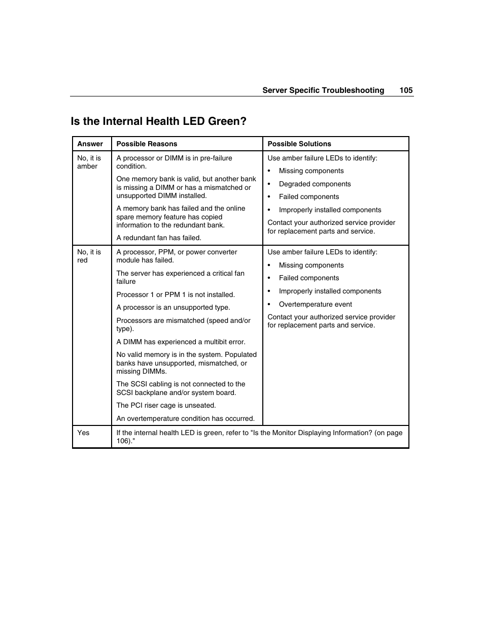 Is the internal health led green, E 105) | HP ProLiant DL560 Server User Manual | Page 105 / 136