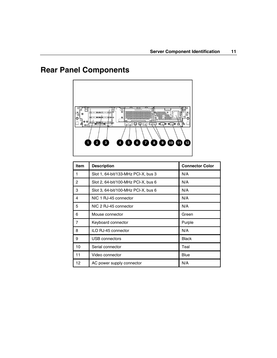 Rear panel components | HP ProLiant DL560 Server User Manual | Page 11 / 136