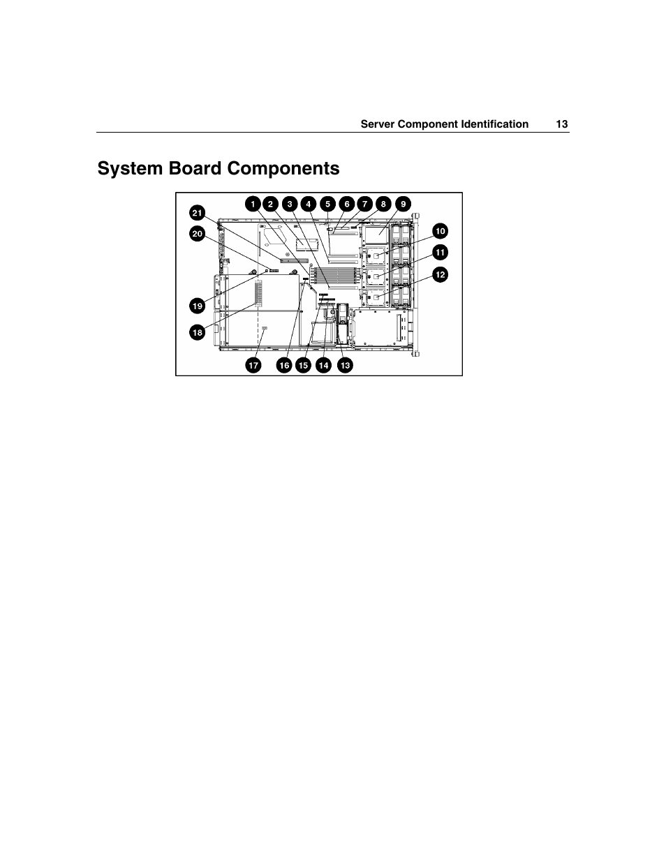 System board components | HP ProLiant DL560 Server User Manual | Page 13 / 136