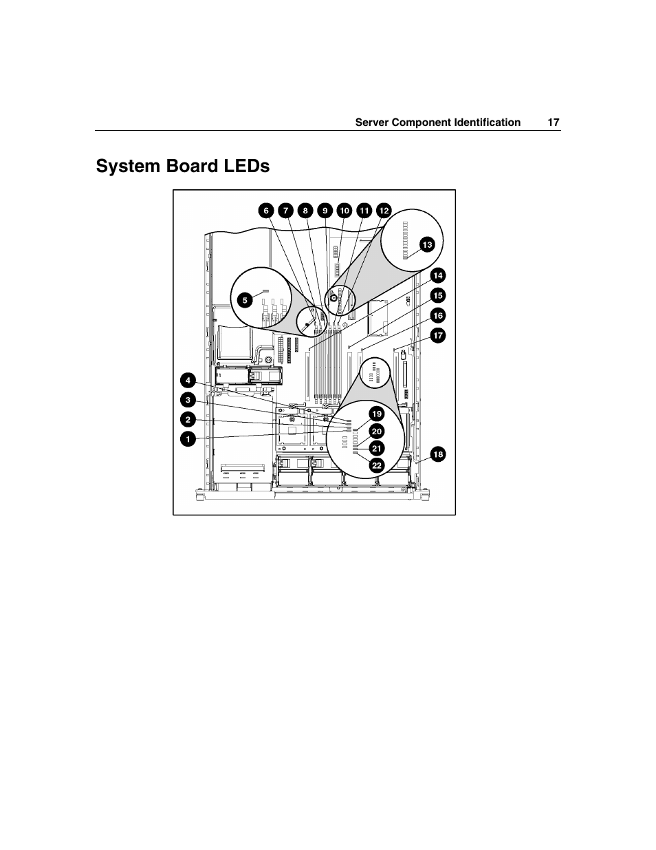 System board leds | HP ProLiant DL560 Server User Manual | Page 17 / 136