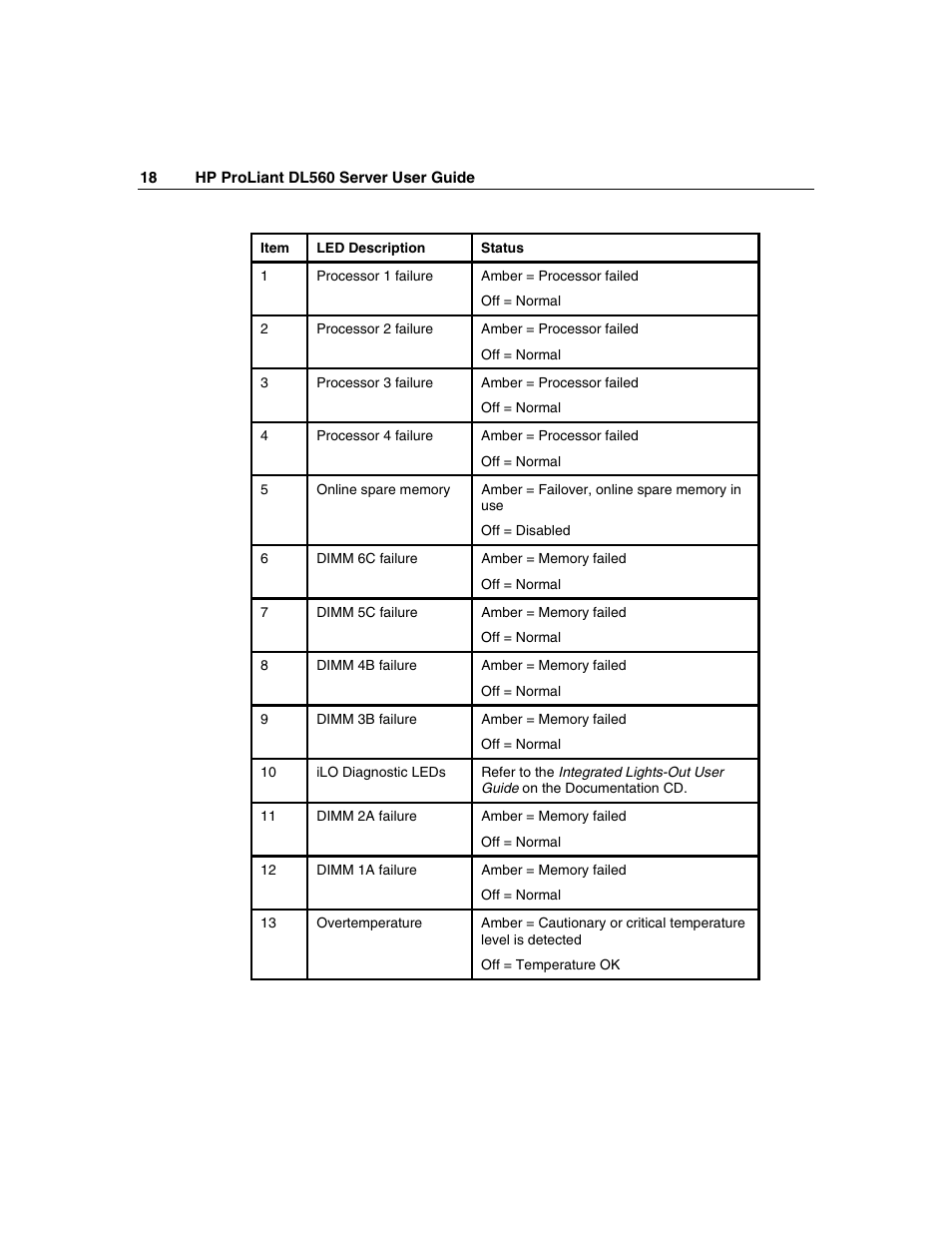 HP ProLiant DL560 Server User Manual | Page 18 / 136