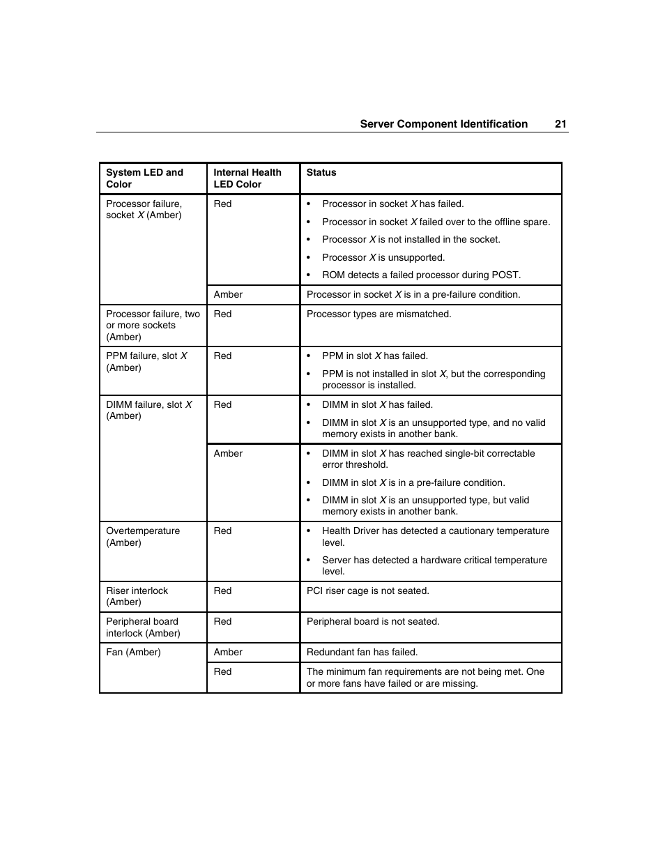 HP ProLiant DL560 Server User Manual | Page 21 / 136