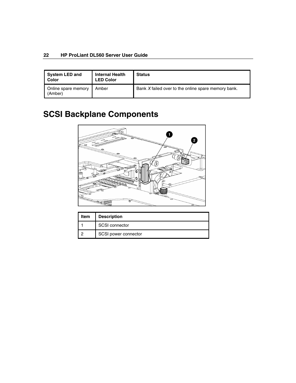 Scsi backplane components | HP ProLiant DL560 Server User Manual | Page 22 / 136
