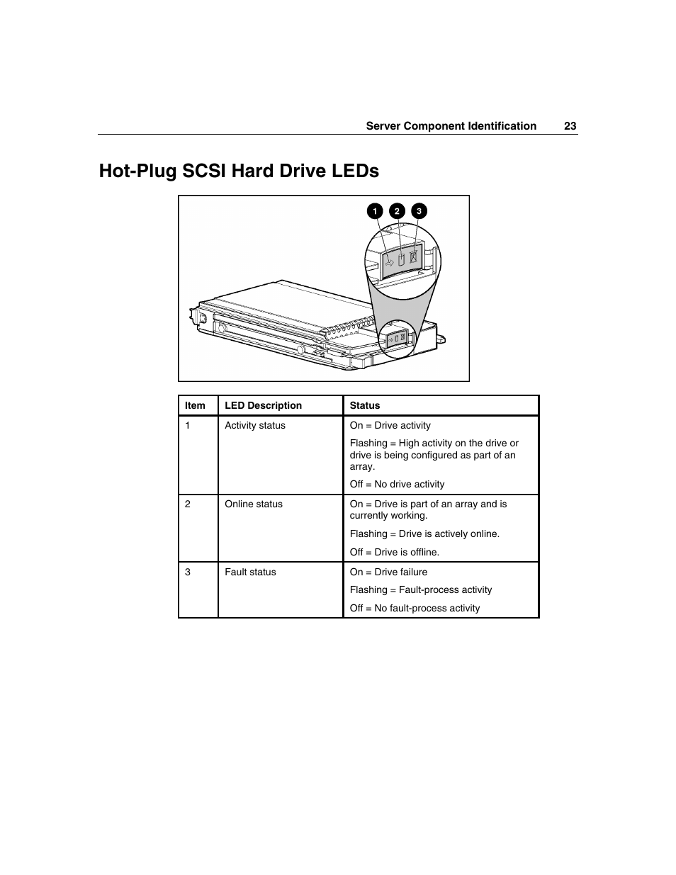 Hot-plug scsi hard drive leds | HP ProLiant DL560 Server User Manual | Page 23 / 136