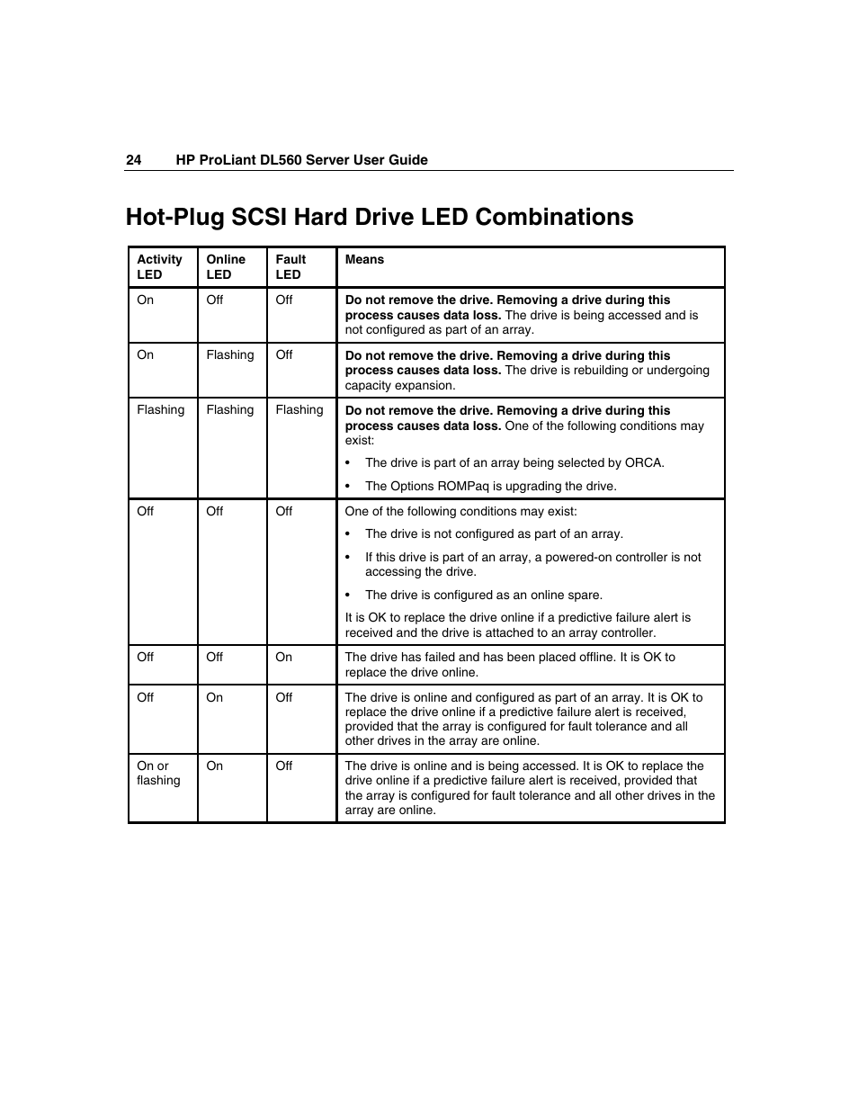 Hot-plug scsi hard drive led combinations | HP ProLiant DL560 Server User Manual | Page 24 / 136