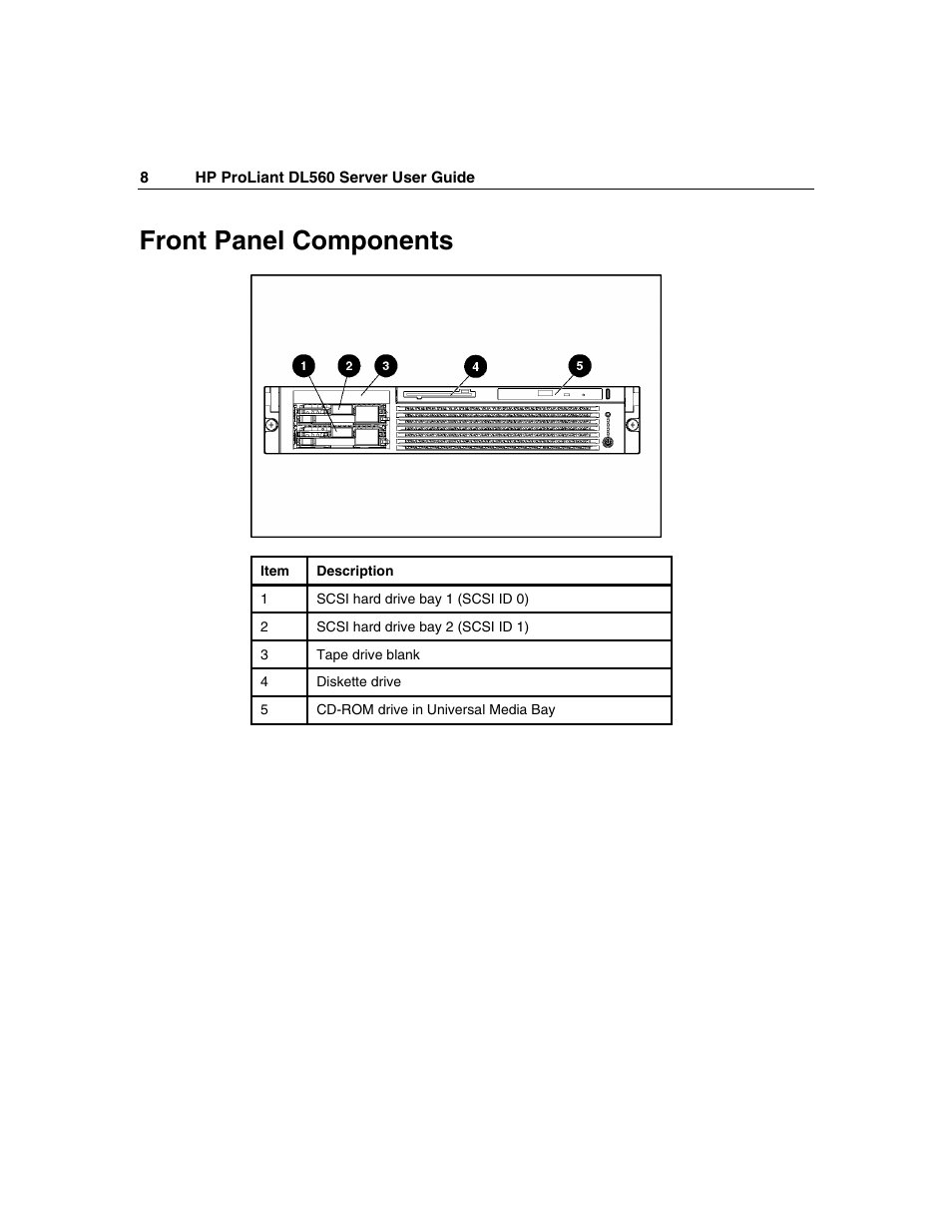 Front panel components | HP ProLiant DL560 Server User Manual | Page 8 / 136