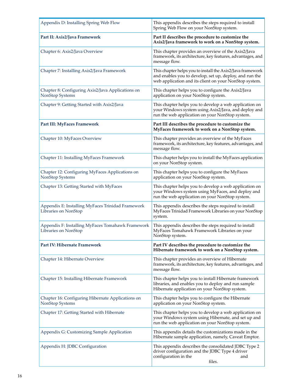 HP Integrity NonStop H-Series User Manual | Page 16 / 492
