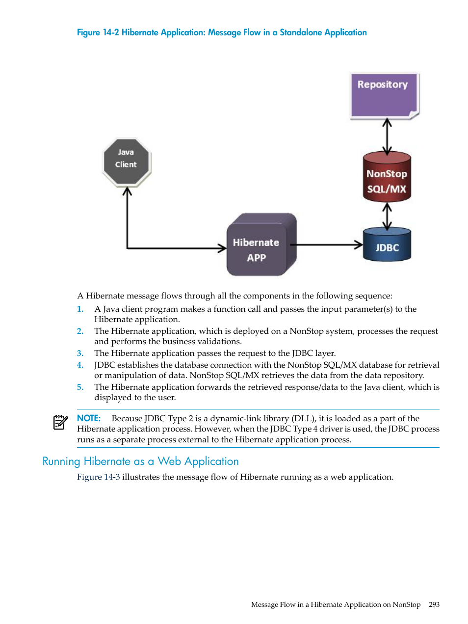 Running hibernate as a web application | HP Integrity NonStop H-Series User Manual | Page 293 / 492