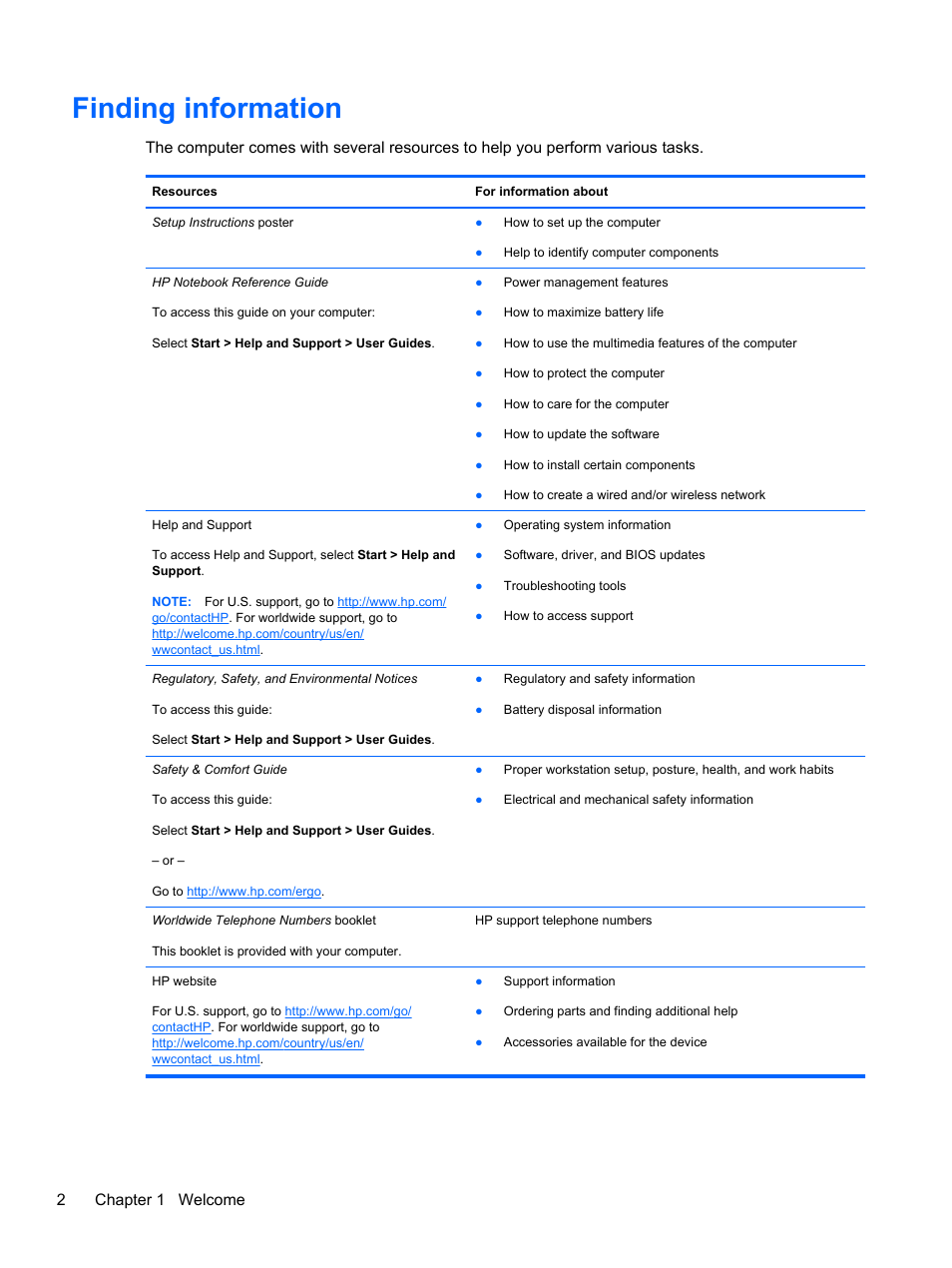 Finding information, 2chapter 1 welcome | HP EliteBook Revolve 810 G2 Tablet User Manual | Page 10 / 73