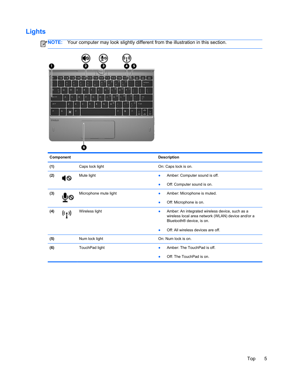 Lights | HP EliteBook Revolve 810 G2 Tablet User Manual | Page 13 / 73