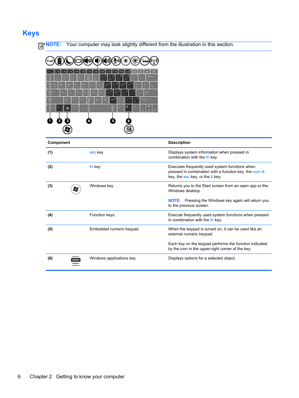 Keys | HP EliteBook Revolve 810 G2 Tablet User Manual | Page 14 / 73