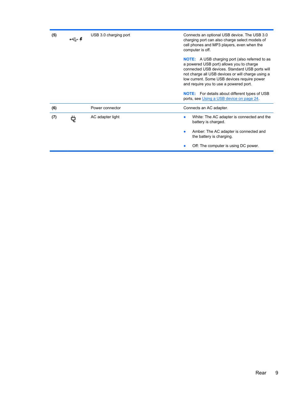 Rear 9 | HP EliteBook Revolve 810 G2 Tablet User Manual | Page 17 / 73