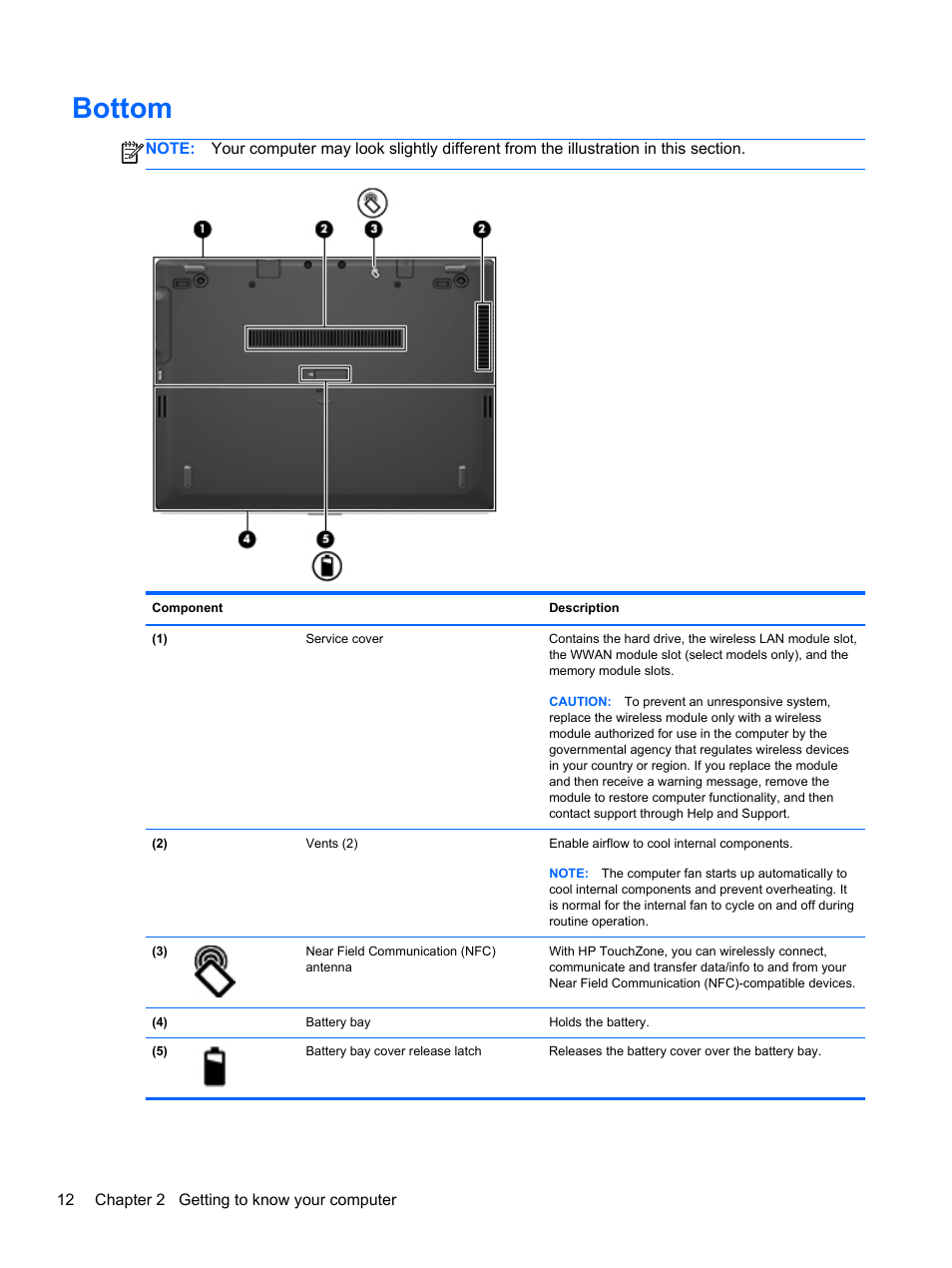 Bottom | HP EliteBook Revolve 810 G2 Tablet User Manual | Page 20 / 73