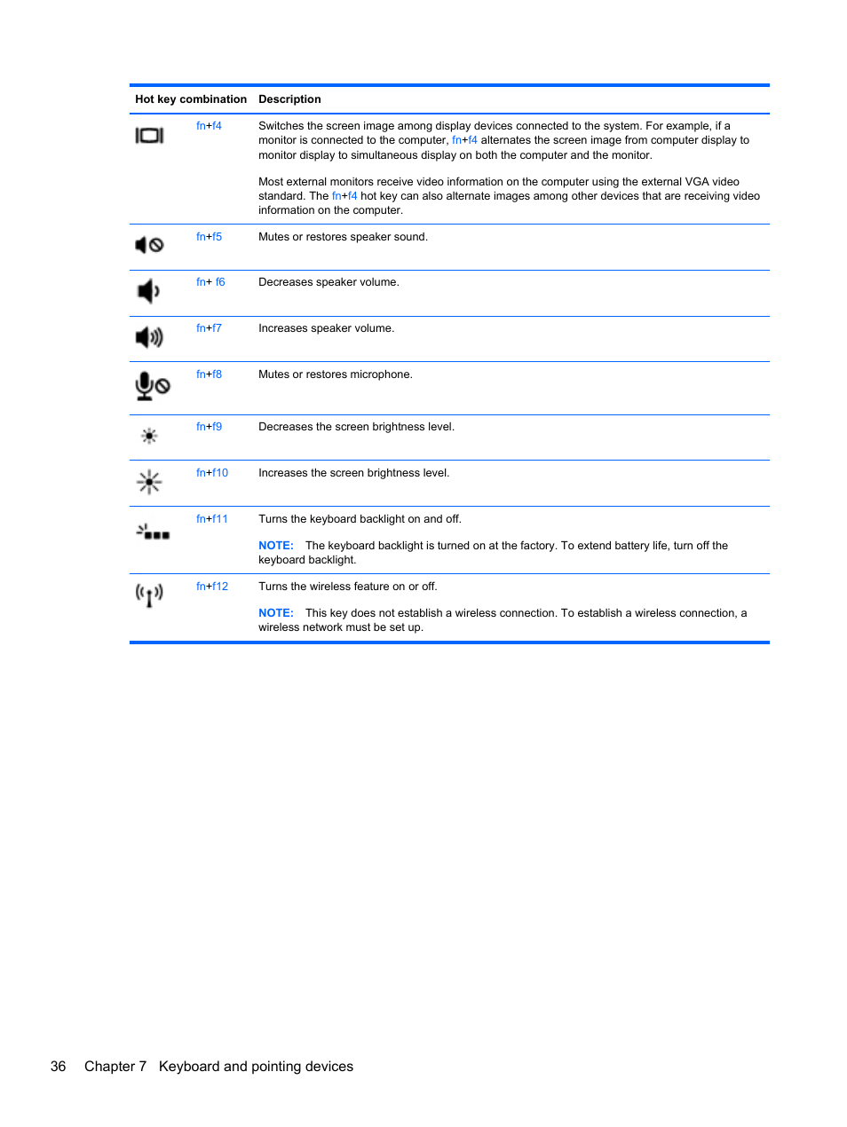 36 chapter 7 keyboard and pointing devices | HP EliteBook Revolve 810 G2 Tablet User Manual | Page 44 / 73