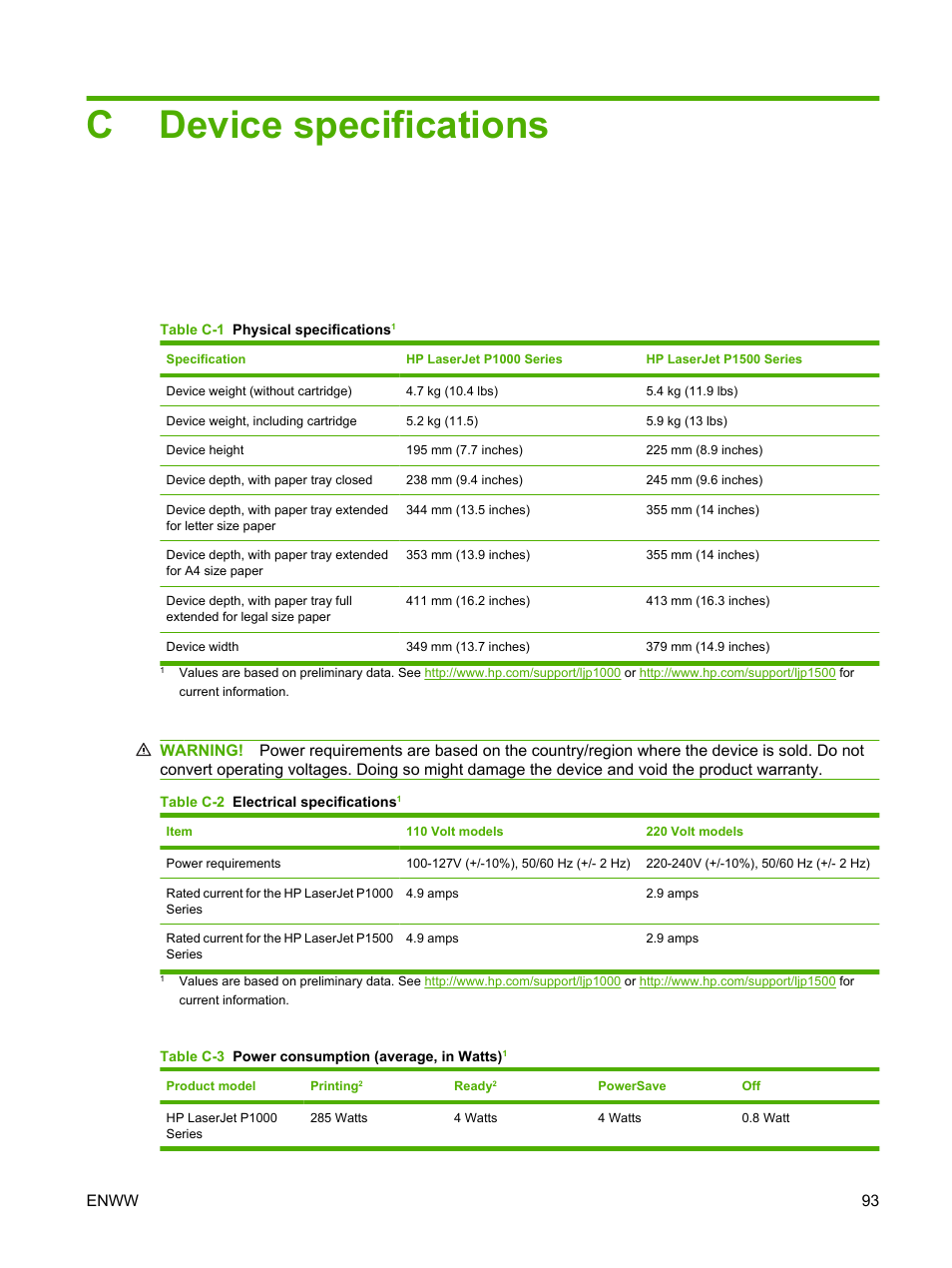 Device specifications, Appendix c device specifications, Cdevice specifications | HP LaserJet P1005 Printer User Manual | Page 103 / 120