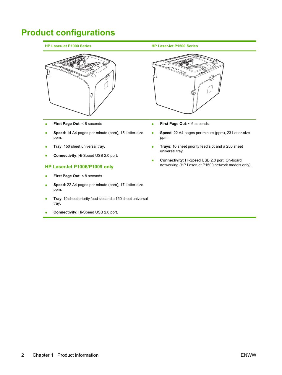 Product configurations | HP LaserJet P1005 Printer User Manual | Page 12 / 120