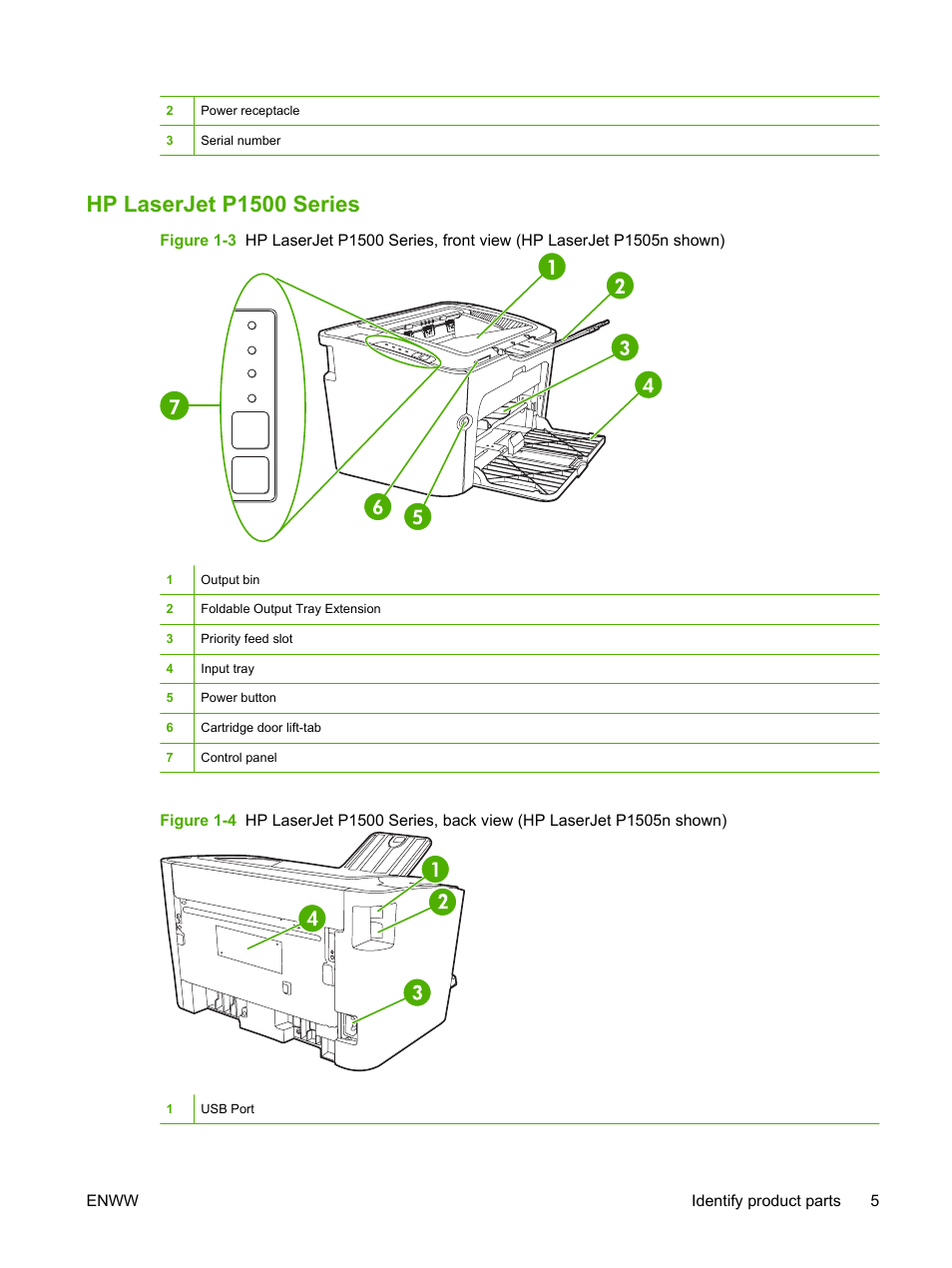 Hp laserjet p1500 series | HP LaserJet P1005 Printer User Manual | Page 15 / 120