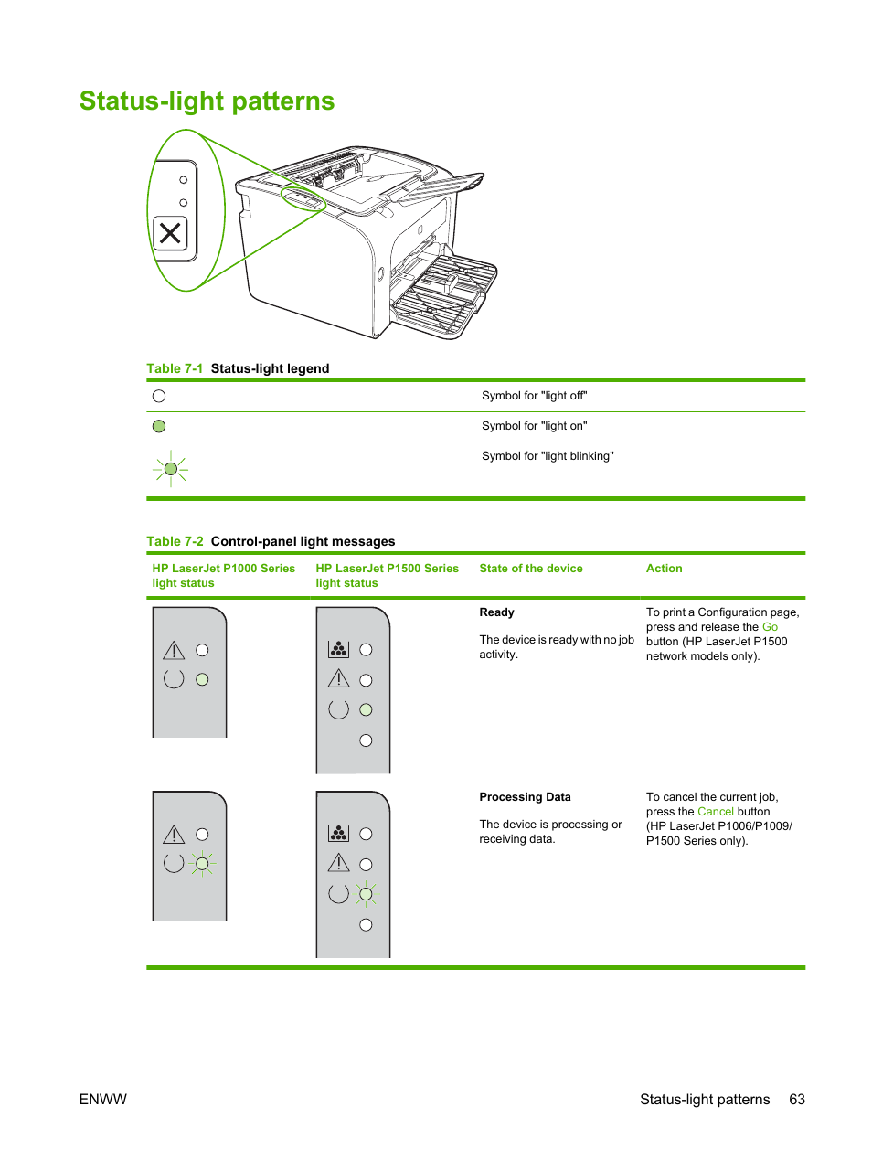 Status-light patterns | HP LaserJet P1005 Printer User Manual | Page 73 / 120