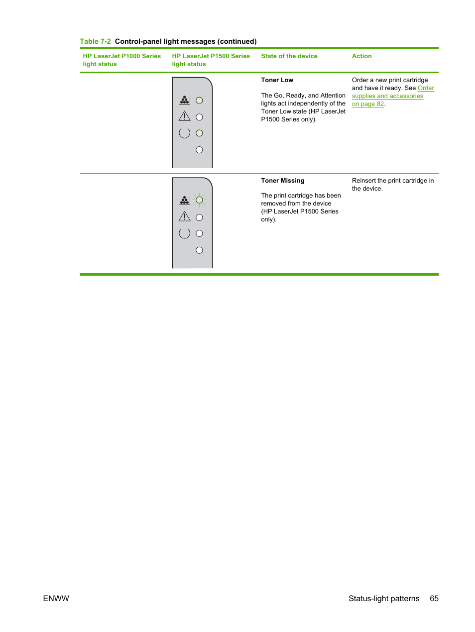 HP LaserJet P1005 Printer User Manual | Page 75 / 120