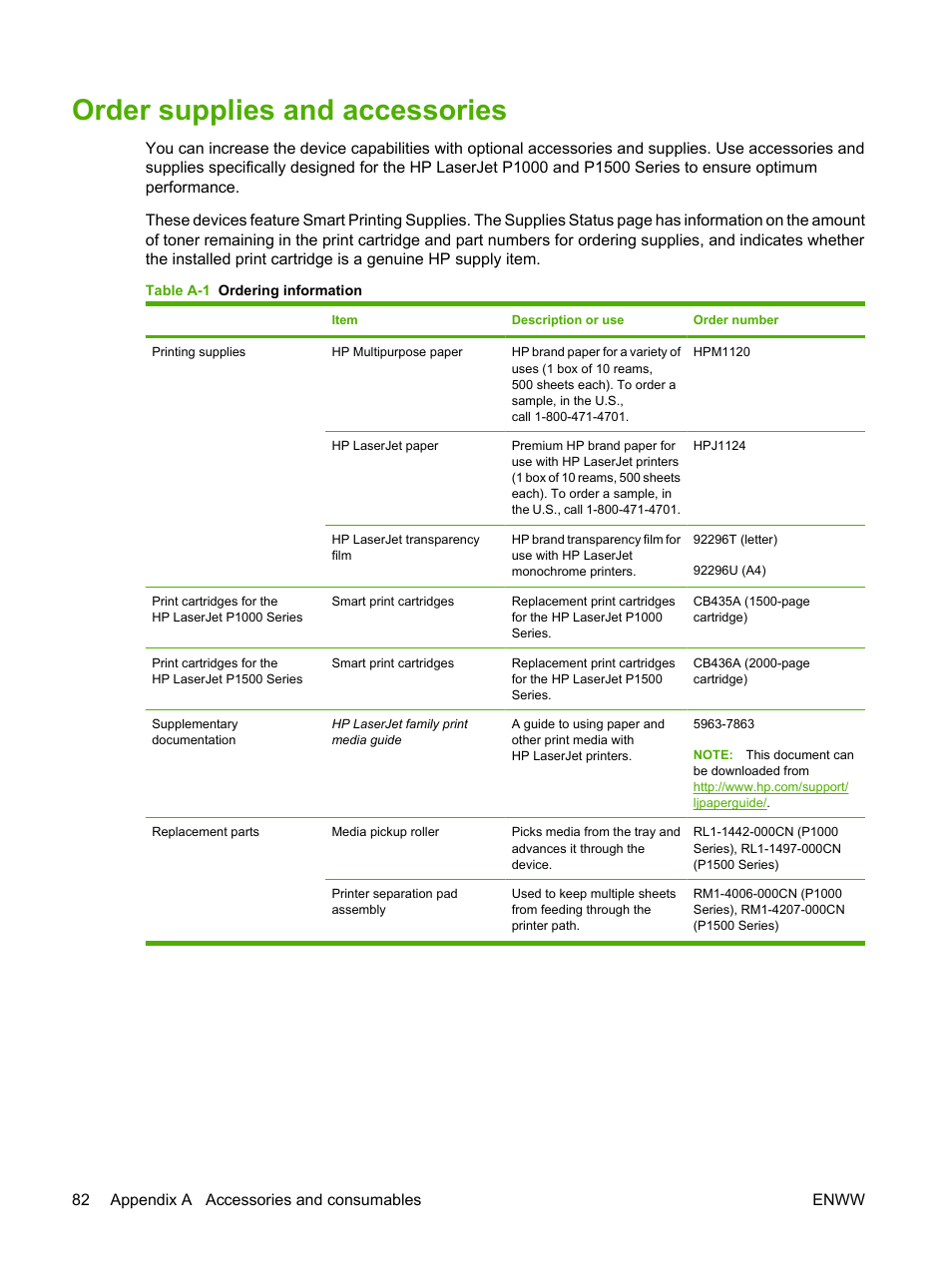 Order supplies and accessories | HP LaserJet P1005 Printer User Manual | Page 92 / 120