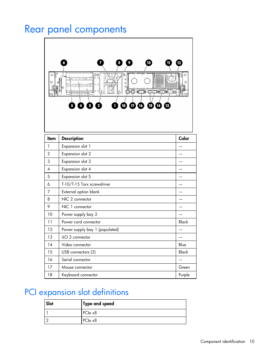 Rear panel components, Pci expansion slot definitions | HP ProLiant DL385 G5 Server User Manual | Page 10 / 112
