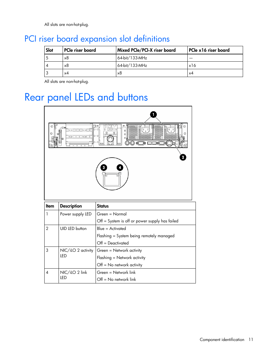 Pci riser board expansion slot definitions, Rear panel leds and buttons | HP ProLiant DL385 G5 Server User Manual | Page 11 / 112