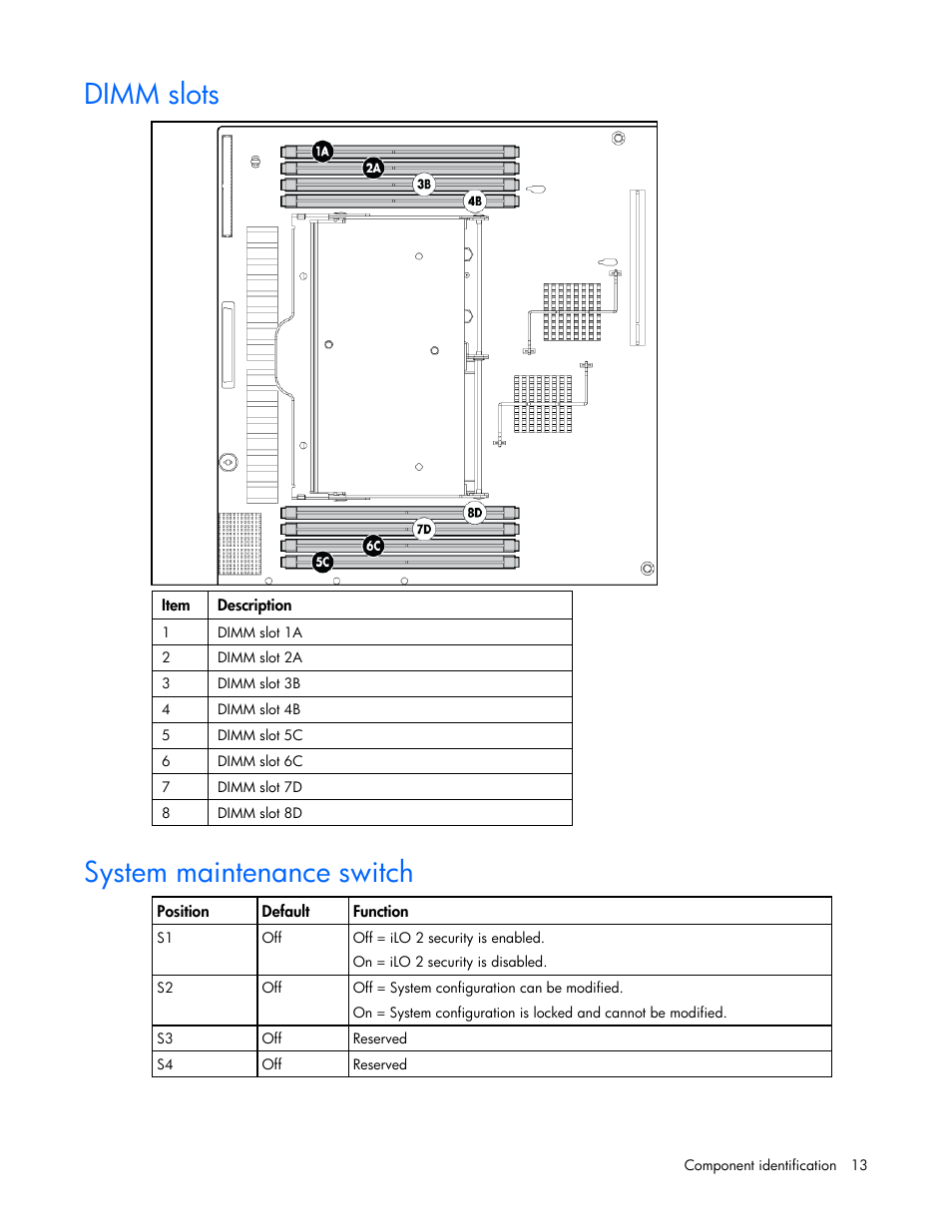Dimm slots, System maintenance switch | HP ProLiant DL385 G5 Server User Manual | Page 13 / 112