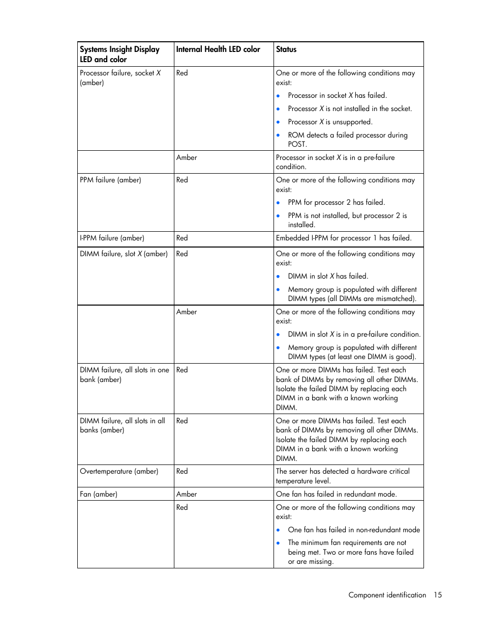 HP ProLiant DL385 G5 Server User Manual | Page 15 / 112