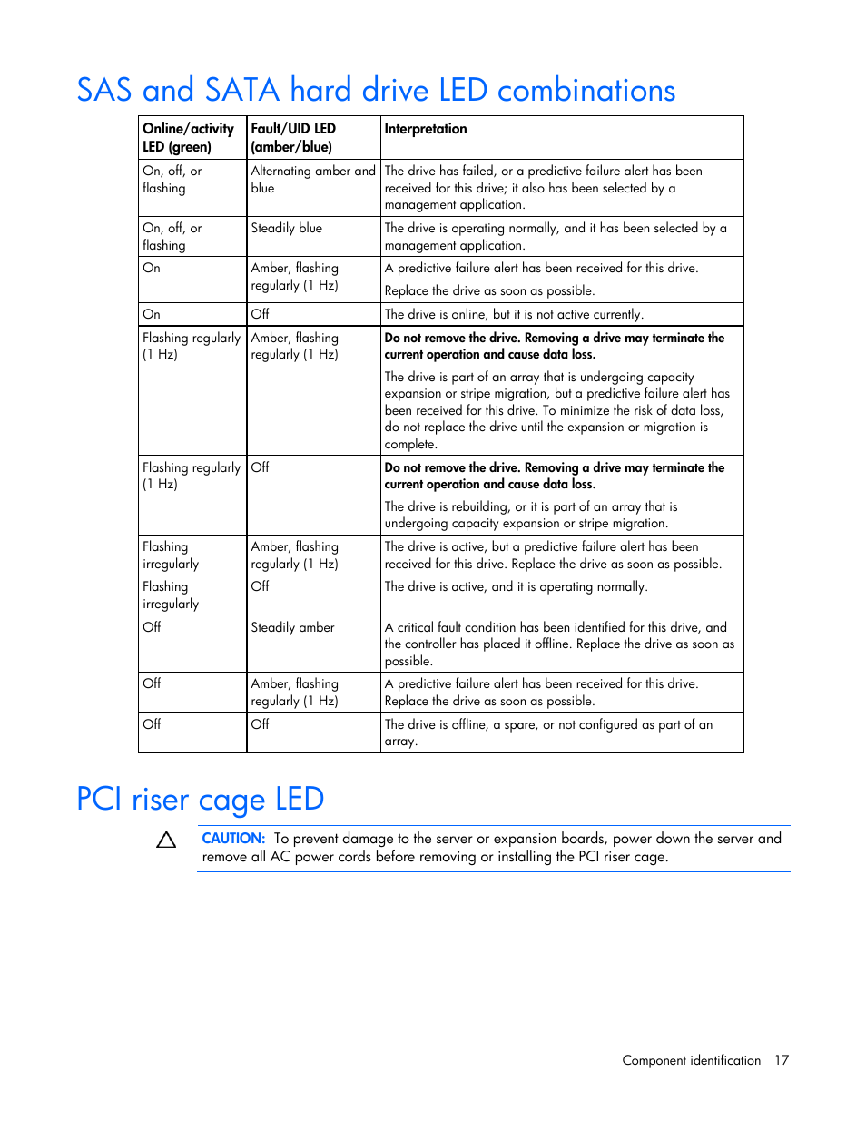Sas and sata hard drive led combinations, Pci riser cage led | HP ProLiant DL385 G5 Server User Manual | Page 17 / 112
