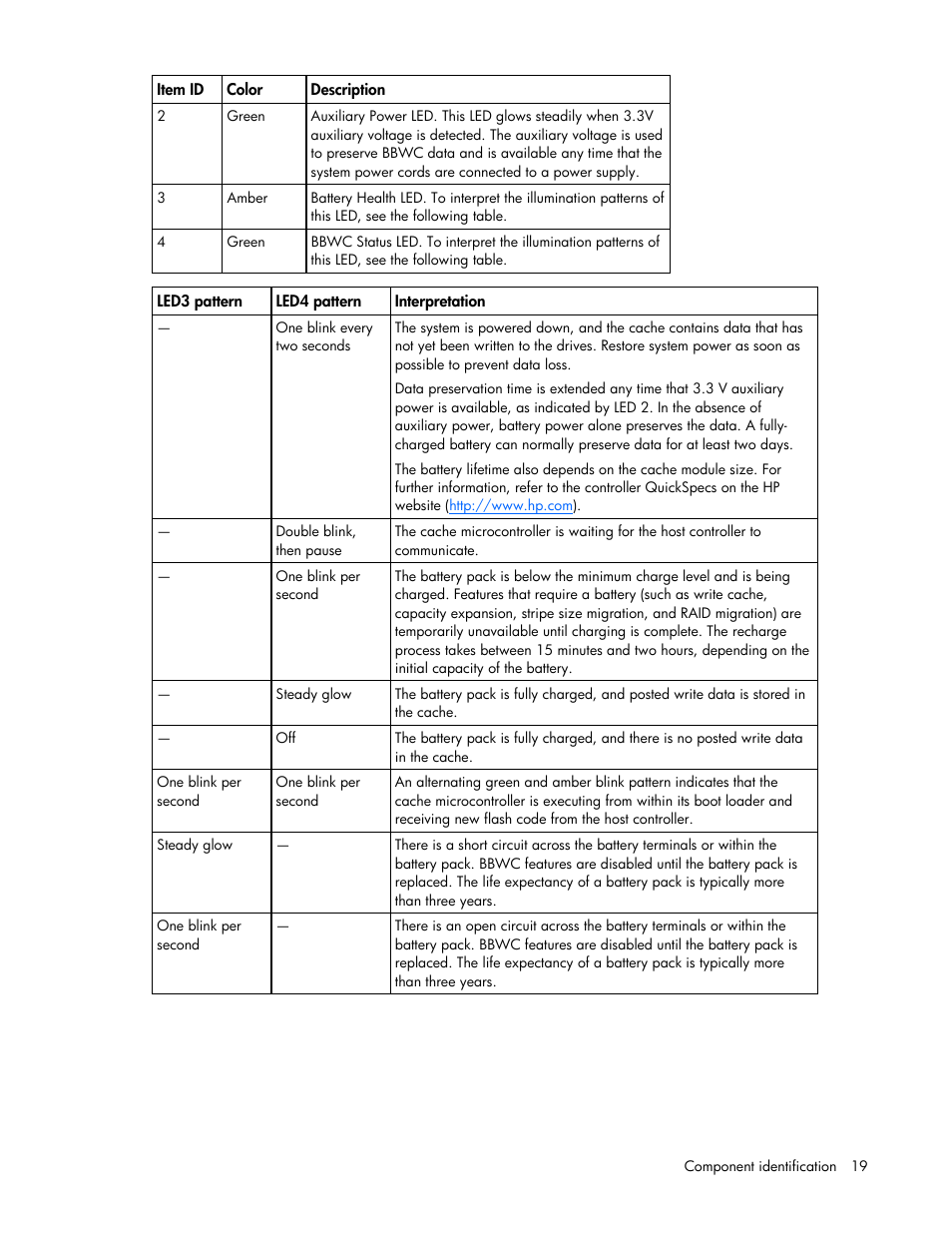 HP ProLiant DL385 G5 Server User Manual | Page 19 / 112