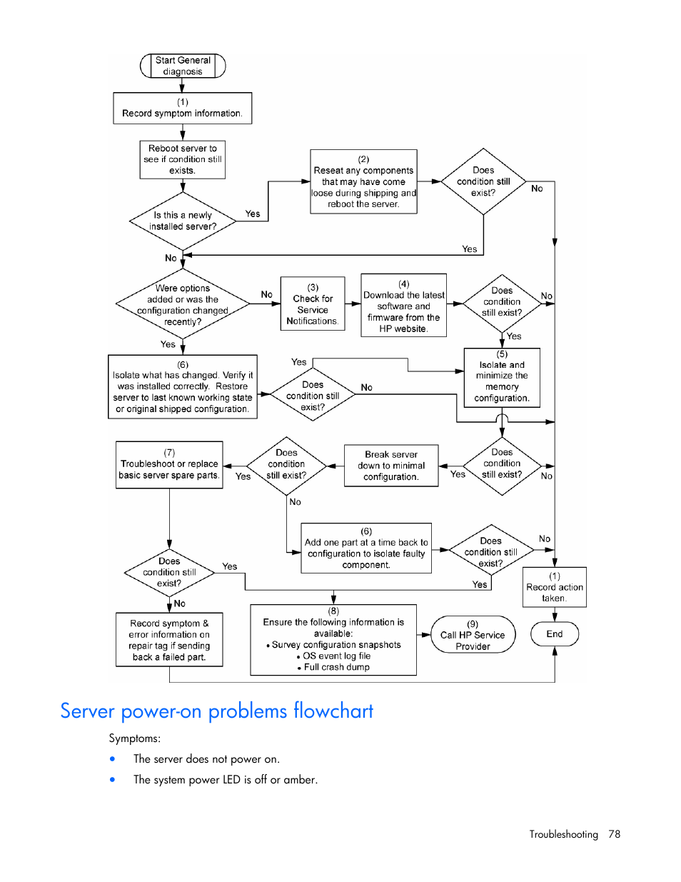 Server power-on problems flowchart | HP ProLiant DL385 G5 Server User Manual | Page 78 / 112