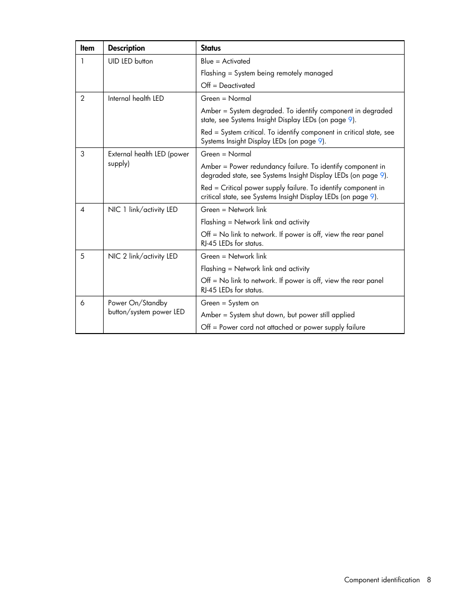 HP ProLiant DL385 G5 Server User Manual | Page 8 / 112