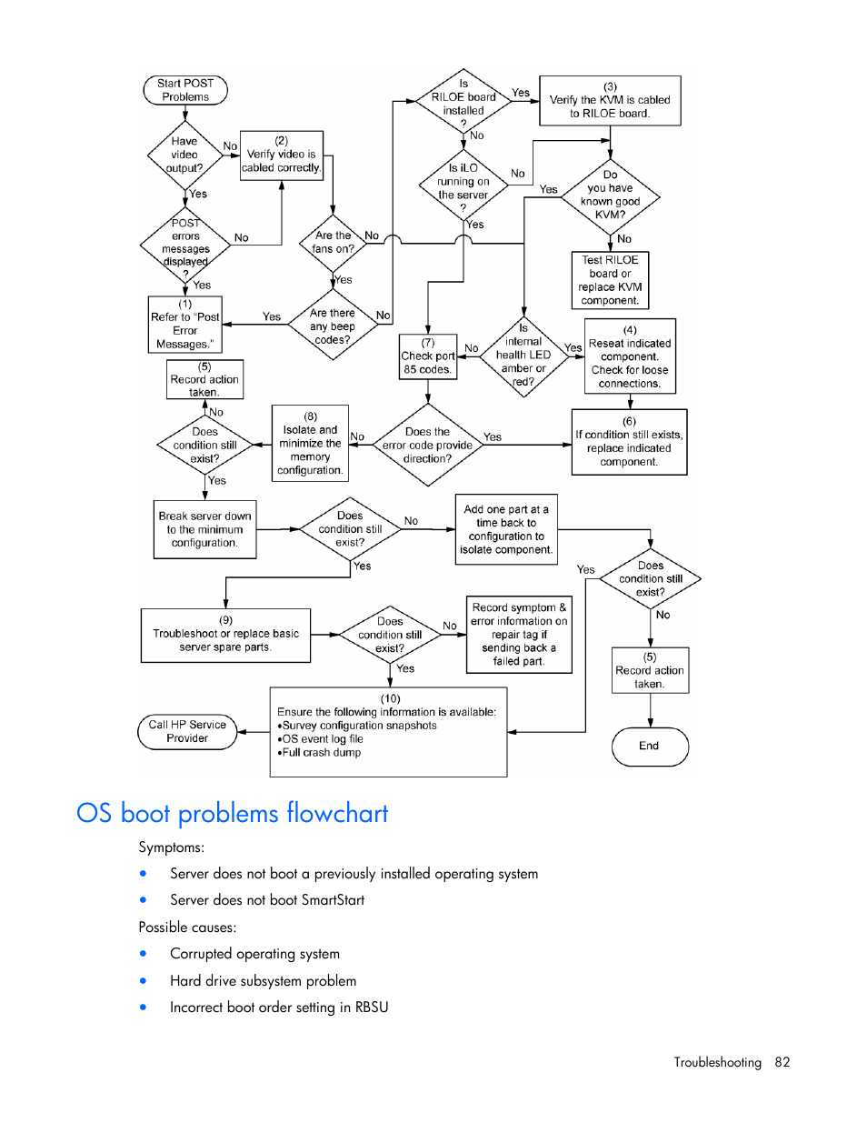 Os boot problems flowchart | HP ProLiant DL385 G5 Server User Manual | Page 82 / 112