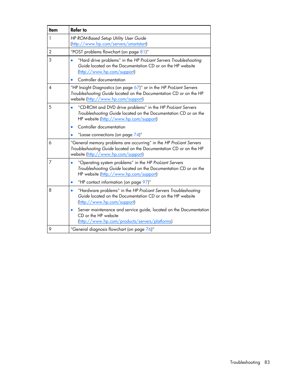 HP ProLiant DL385 G5 Server User Manual | Page 83 / 112